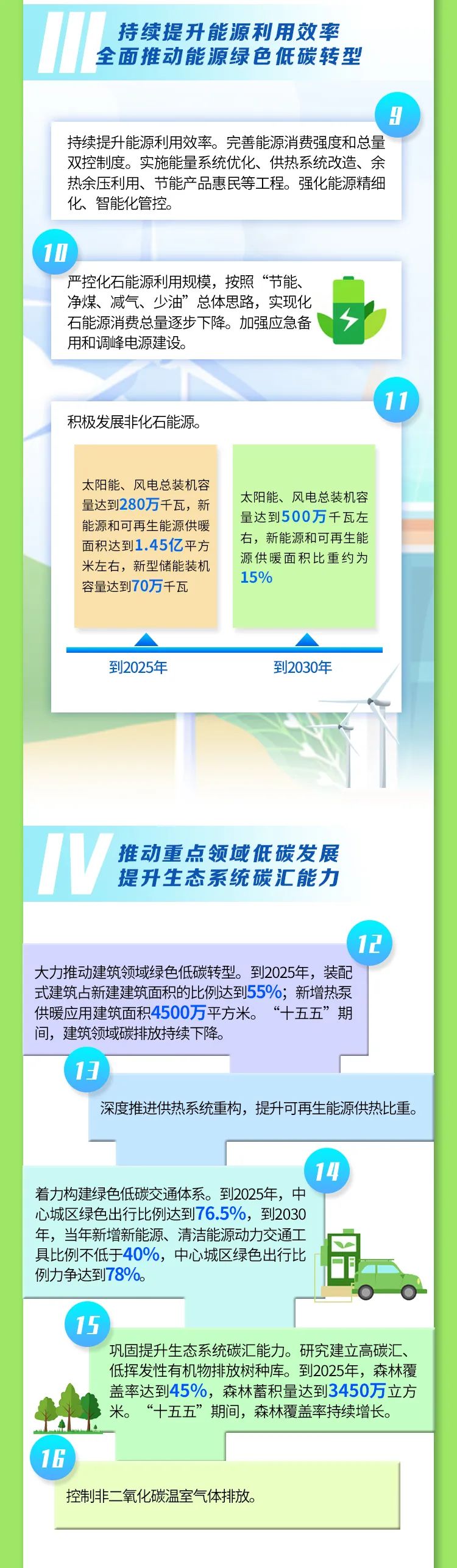 一图读懂《北京市碳达峰实施方案》3.jpg