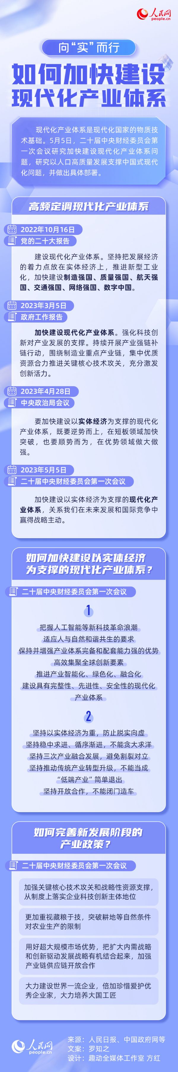 向“实”而行，一图了解如何加快建设现代化产业体系.jpg